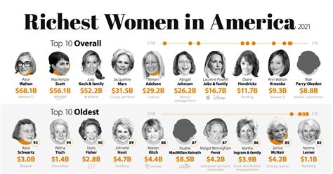 wealthy women in america